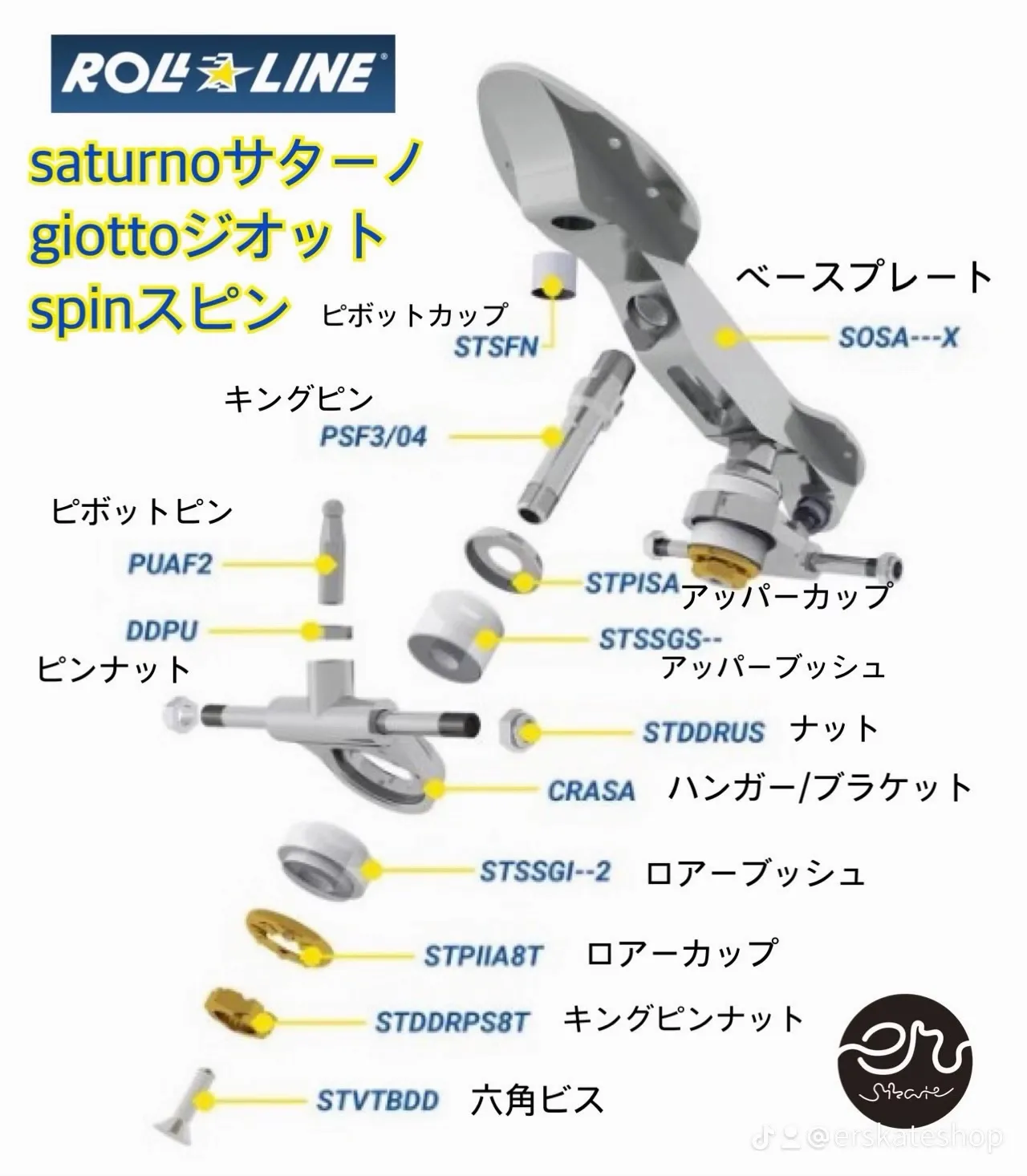 ローラースケートのメンテナンスは大丈夫ですか？ ローラースケ...